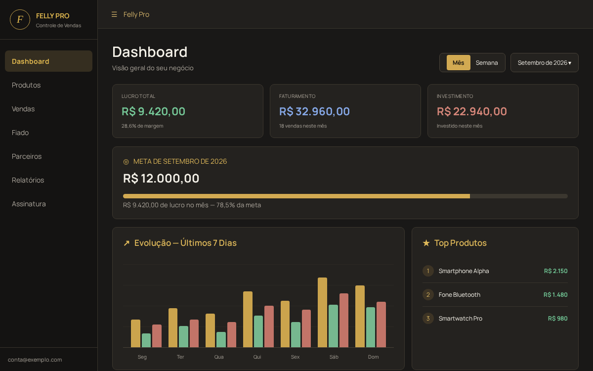 Tela demonstrativa de Dashboard do Felly Pro com dados fictícios